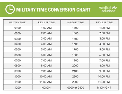 military converter chart.